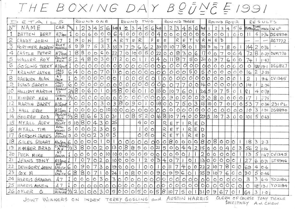1000 1991-1226 boxing day bounce