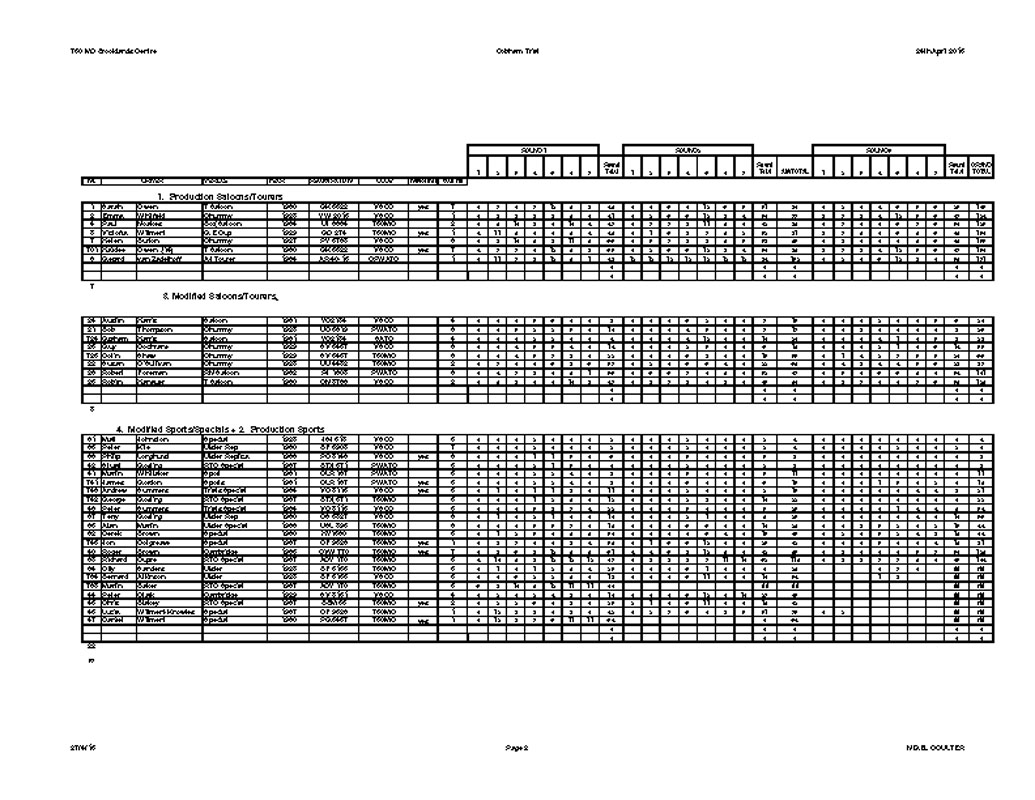 2940 2016-0424 cobham750mc trial-results