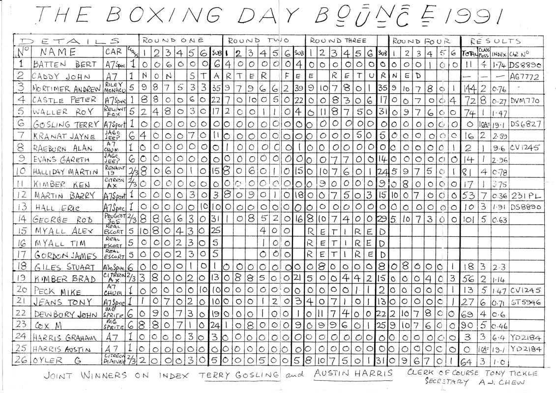 3230 1991-1226 boxing day bounce